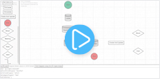 Workflow Designing